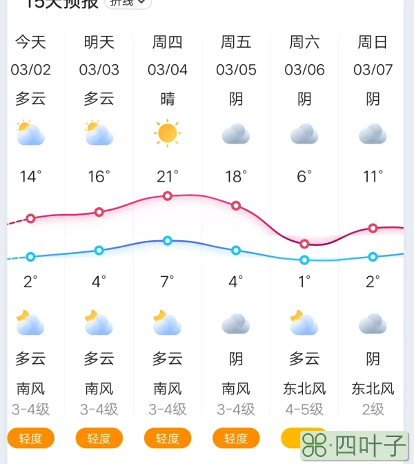 十五天天气预报查询河南河南省近十五天天气预报