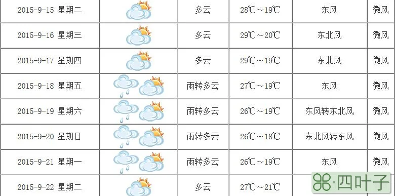 浙江未来七天天气预报天气预报15天查询