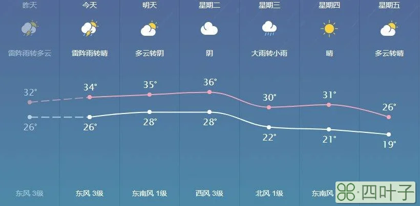 下周鼎城天气预报汉寿县未来一个月天气