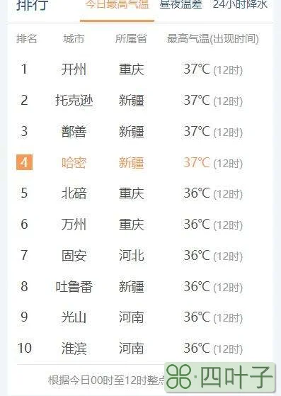 全国主要城市县15天天气预报全国主要城市县未来15天天气预报