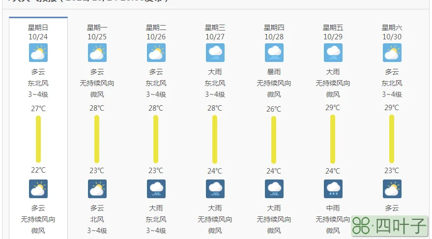 福建10月26号天气几度福建10月份天气预报