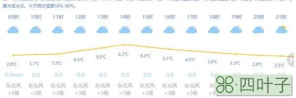 查一下上海天气预报上海上海天气预报60天