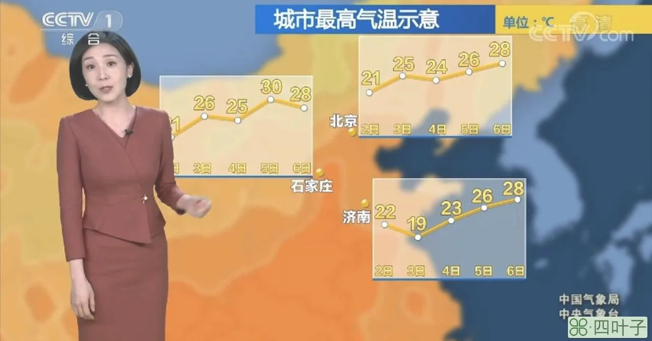 天气预报中央气象台8号天气预报查询一周15天