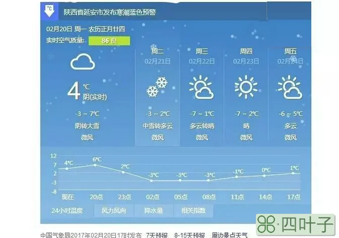 15天内本地天气状况本地未来15天天气预报