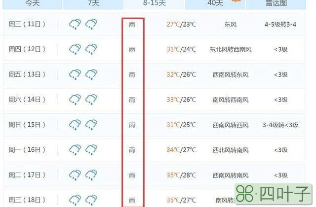 最近徐州天气预报15天查询徐州天气查询