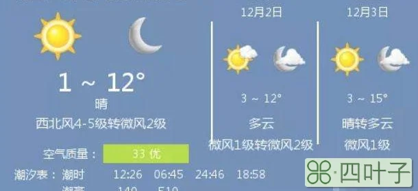 沙河市1月份天气预报沙河市天气预报一周15