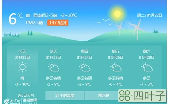 天气预报一周海报天气预报手抄报绘画