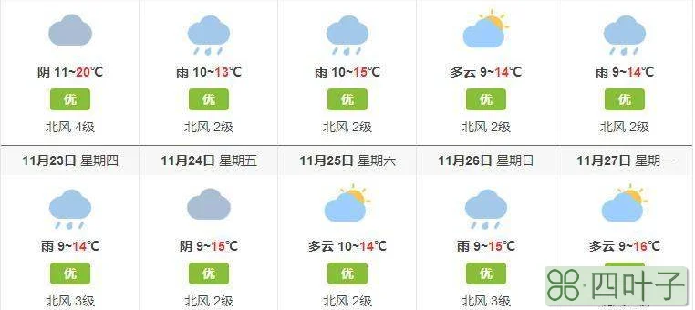 肇庆市未来15天天气肇庆未来天气预报15天