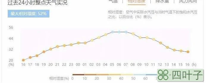 河南洛阳15天天气预报洛阳15天天气预报15天