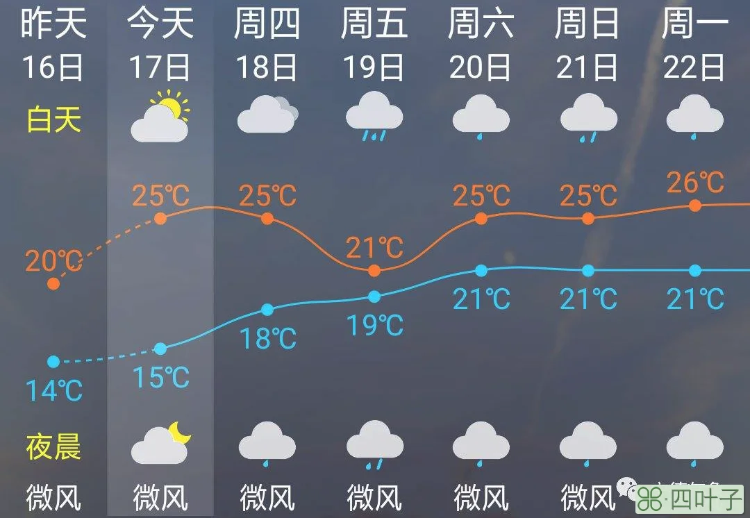 朝阳未来三天的天气辽宁省朝阳天气预报一周