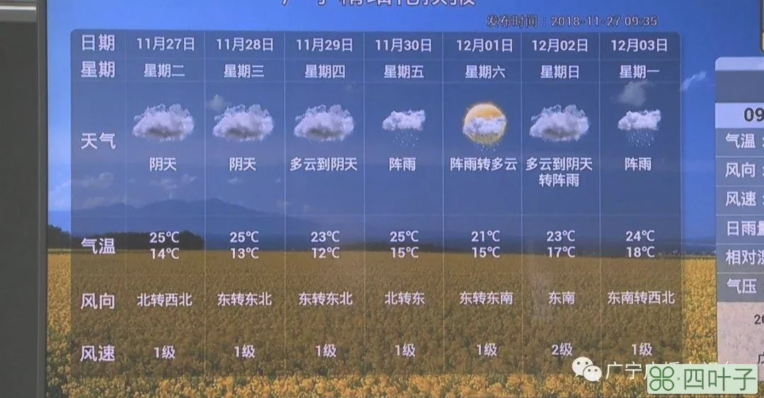 关于北京的明日天气情况的信息