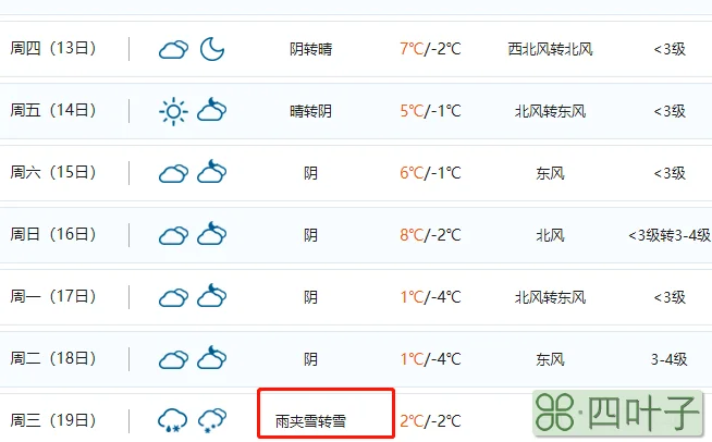 2022年湖南天气一般几月回暖湖南天气预报15天查询