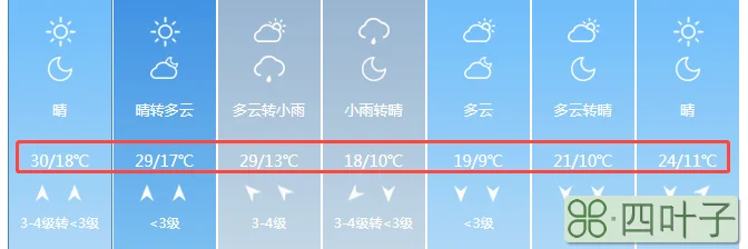 天气预报未来三天通州天气北京通州天气