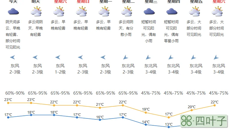 1月17到2月17的天气预报10月北京天气