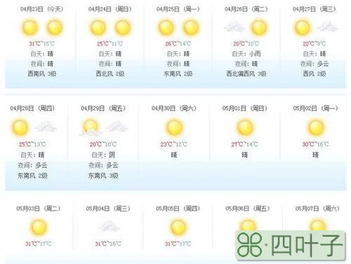 邢台天气预报15天未来15天天气预报