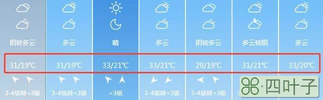 合肥未来十五天天气合肥天气24小时