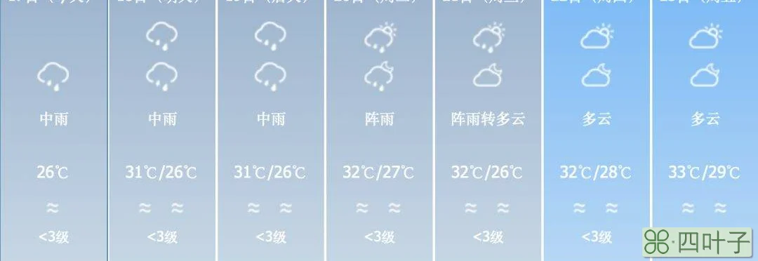 东莞天气预报未来三天东莞未来15天天气