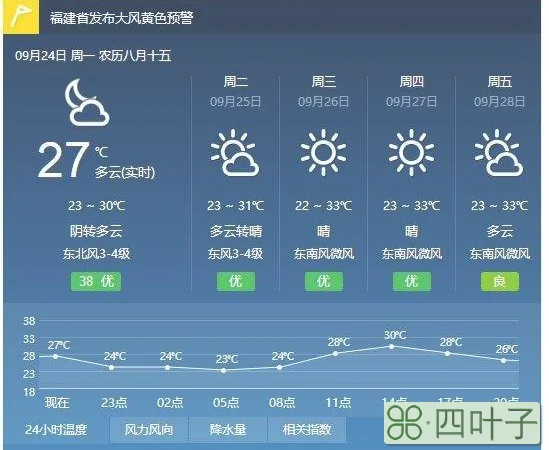 安徽天气预报7天安徽天气预报7天一周