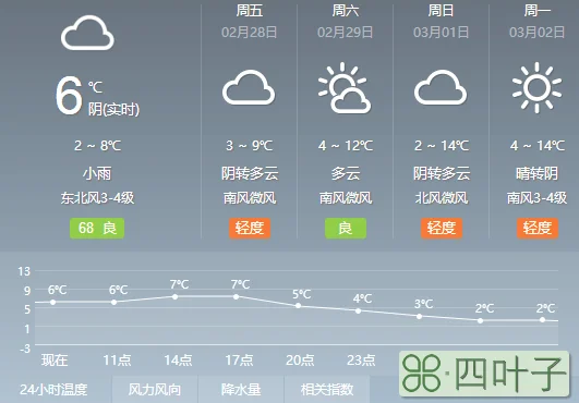 山东十五日天气预报泰安天气