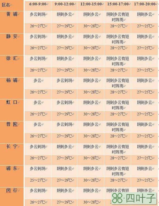 天气预报15天查询24小时天气15天的24小时天气预报