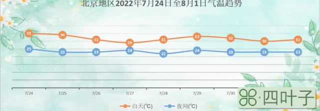 南通通州天气预报十五天通州天气预报15天准确