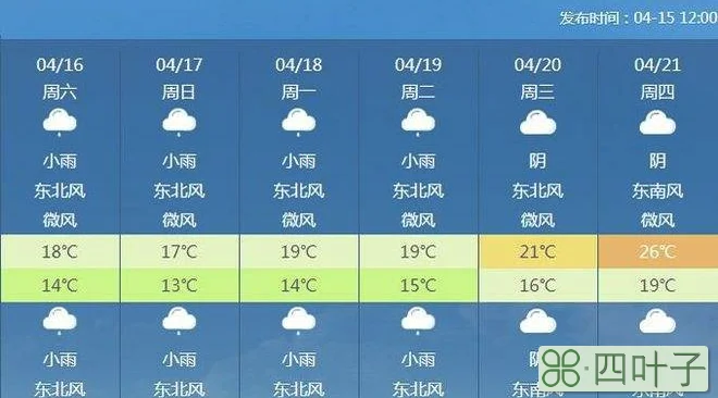 南宁天气查询广西南宁历史天气查询