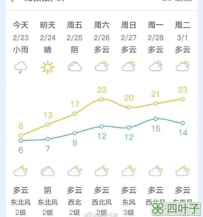 福州15天天气预报15天三明天气