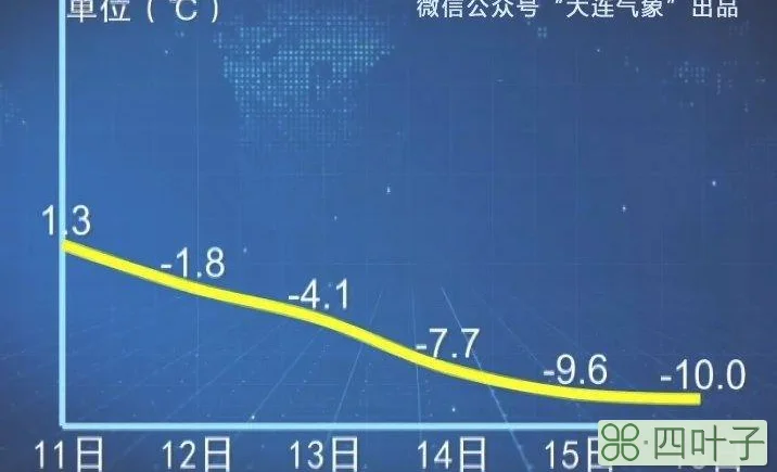 大连天气预报官网大连天气30天