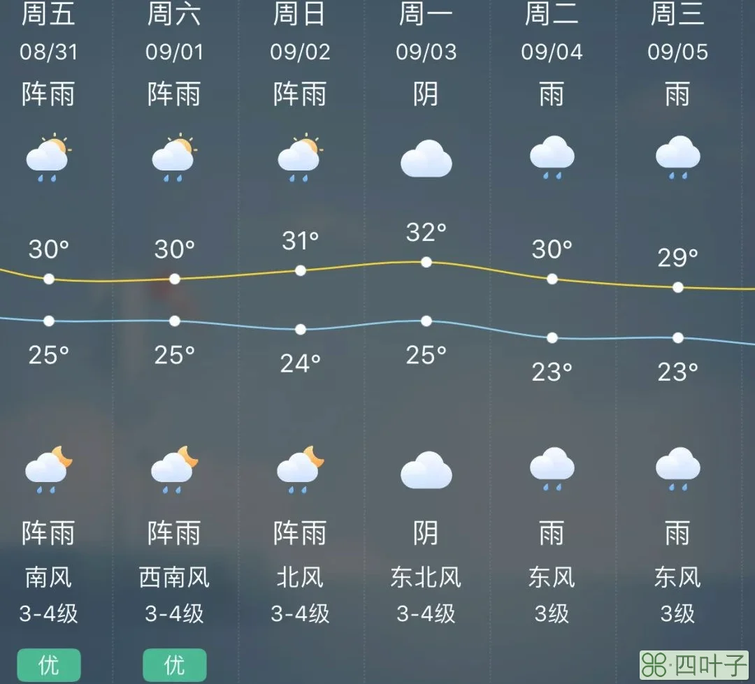 北京市一周的天气预报15天今年什么时候立秋邢台一周内天气预报