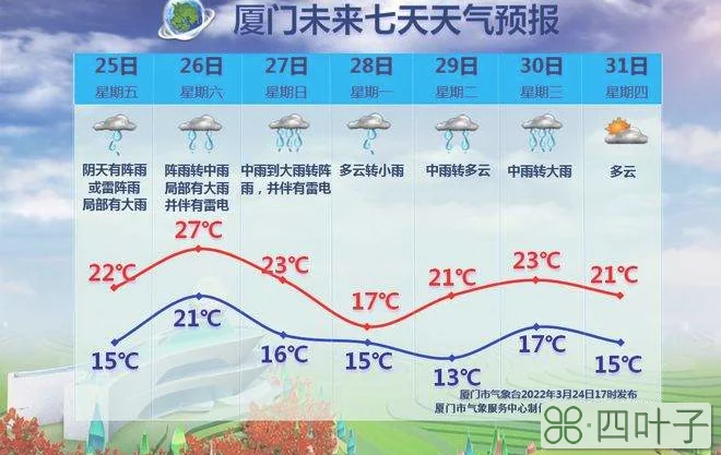 定位到村庄的天气预报定位准确乡村天气