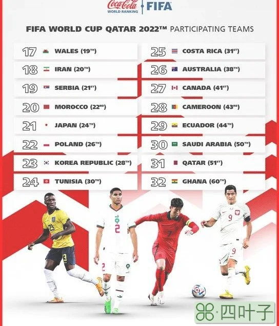 世界杯32强世界排名：巴西第一阿根廷第三英格兰第五，加纳垫底