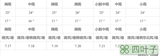 昆明天气天气预报大理天气预报