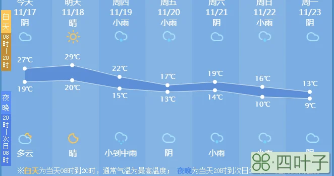 杭州未来十五天天气预报30天杭州天气预报30天