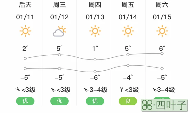 今天天气查询邹平邹平未来15天天气预报