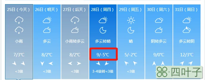 淮南未来40天天气预报最准确准淮南天气预报40天