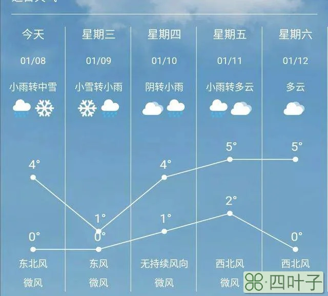 过去7天天气查询合肥武汉一个月的天气预报