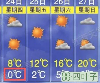 中国天气预报七天降水天气预报查询一周