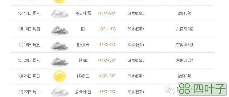 2020年1月北京天气记录查询北京3月份天气穿什么