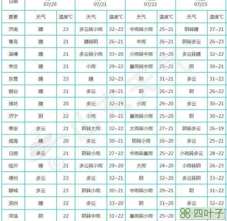 山东十五天气预报查询山东天气预报15天气预