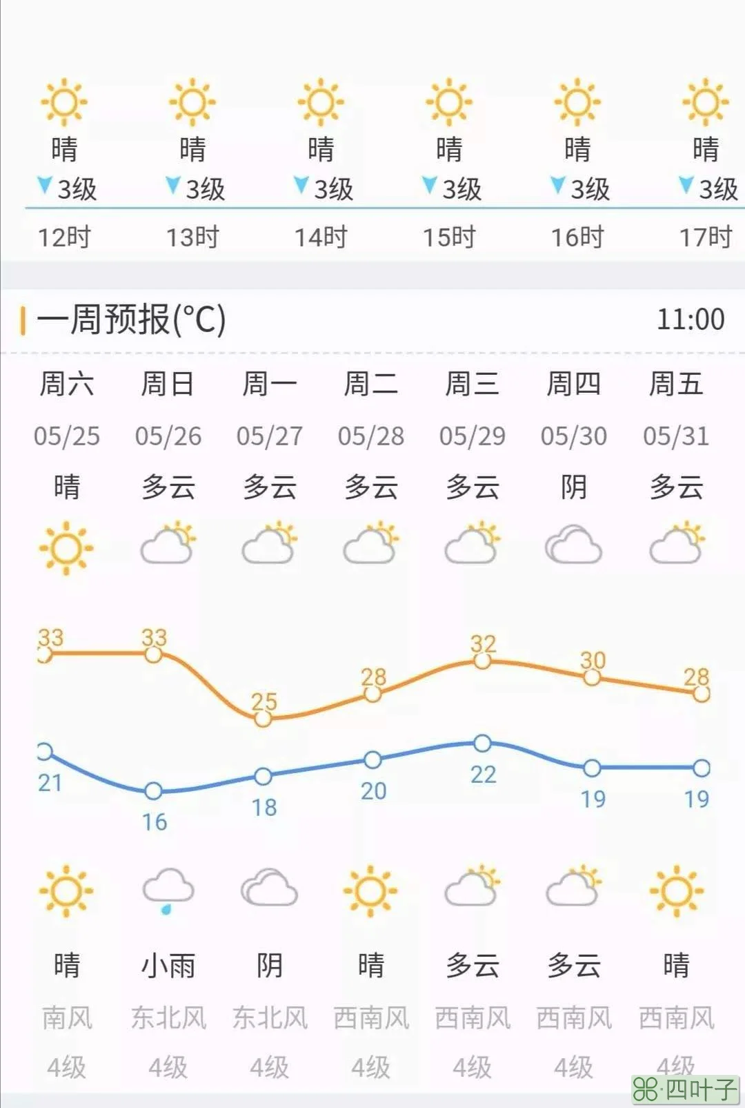 明天济南的天气烟台天气