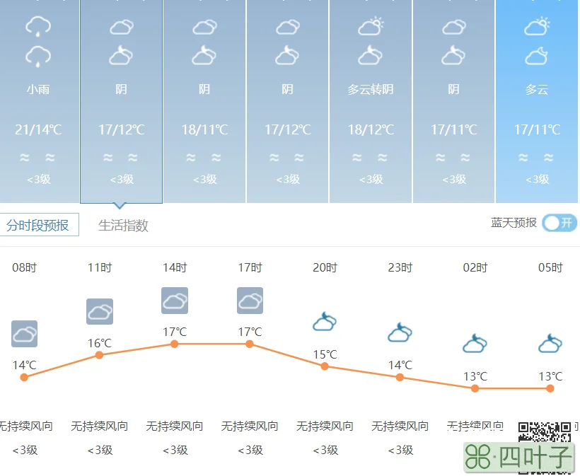 杭州45日天气预报杭州40天预报