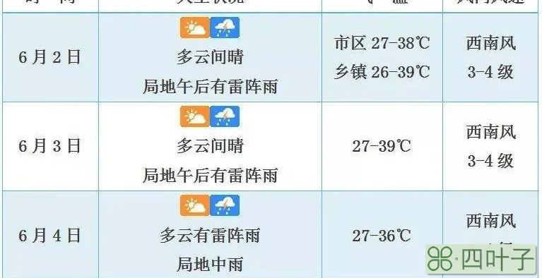 天气预报最新 海南海南省天气预报15天