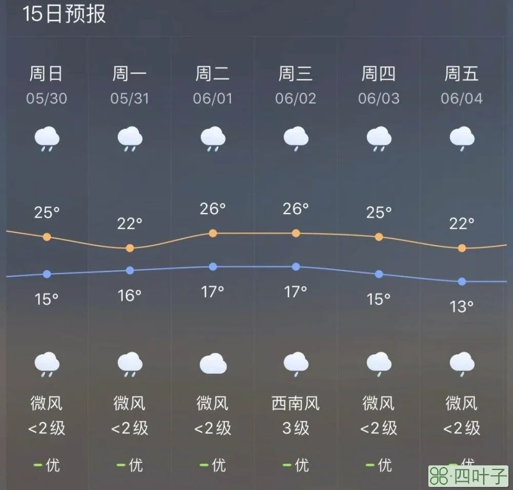 广西未来15天天气预报情况未来15天天气气温