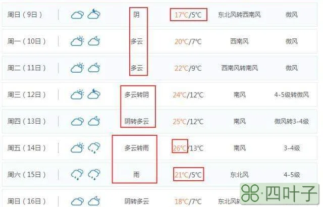 天气预报15天查询2345义乌j天气预报15天查询2345义乌jt