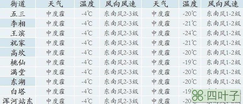 1月17到2月17的天气预报10月北京天气