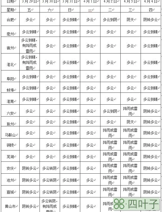 安徽天气预报6号安徽气象台天气预报