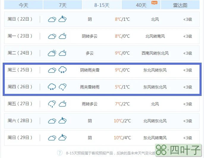 山东天气预报今天莱阳天气预报