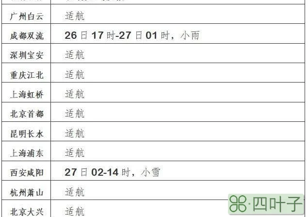 2022年1月天气预报30天南京南京30气