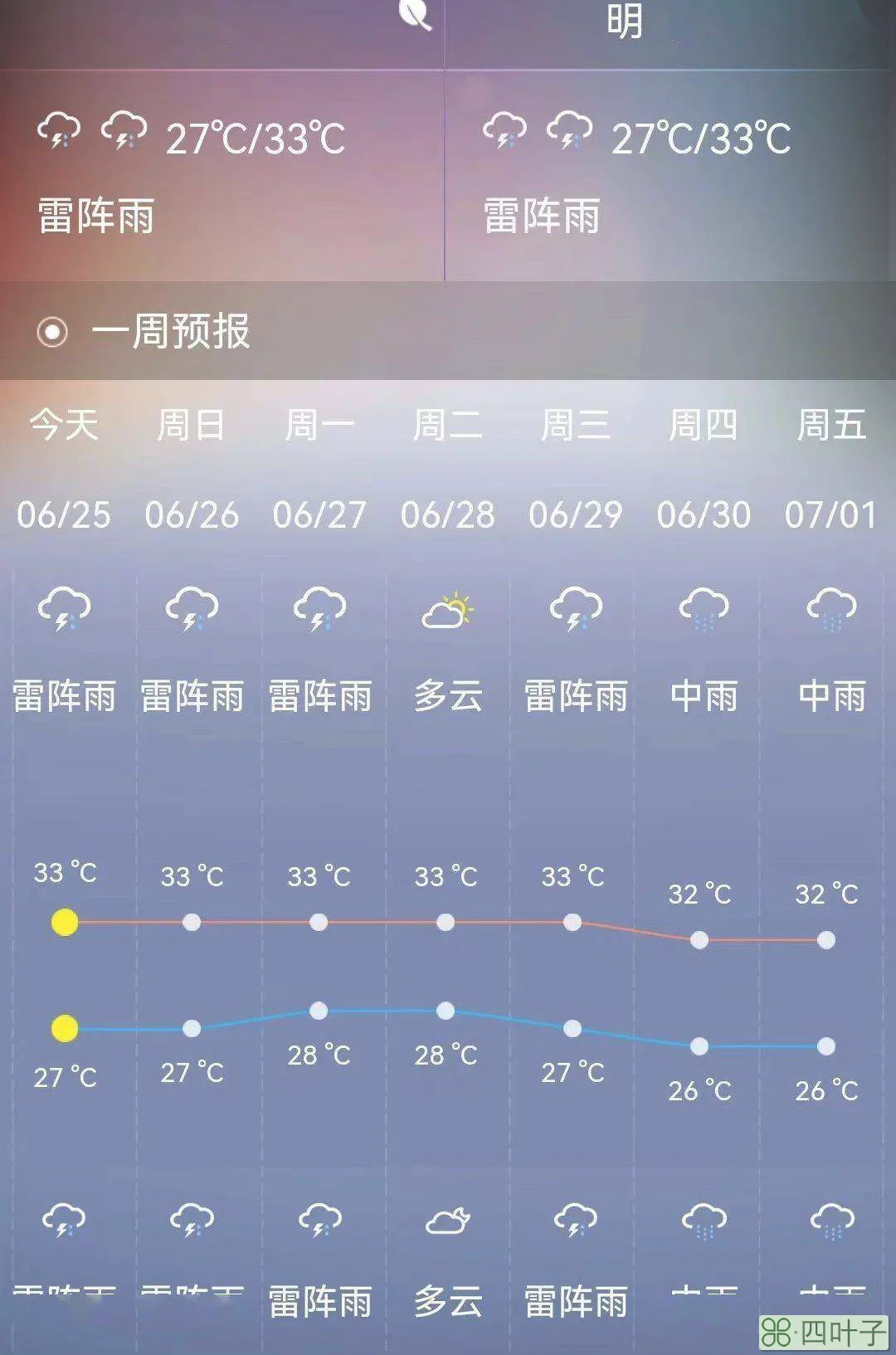 广西未来15天天气预报情况未来15天天气气温