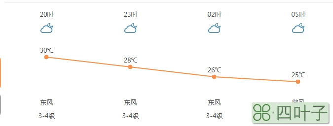 西安2020年一月天气预报西安2020年最高气温